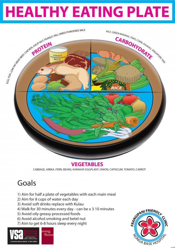 Healthy Eating Plate Final.pdf
